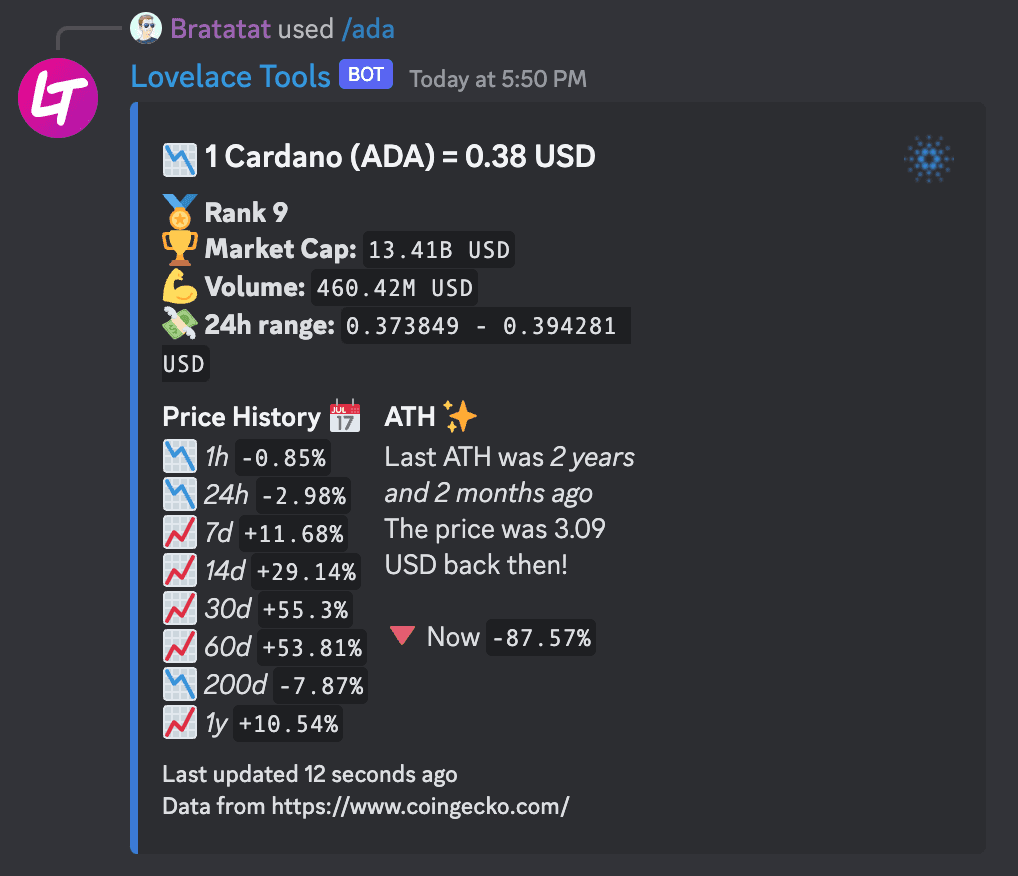 The /ada command