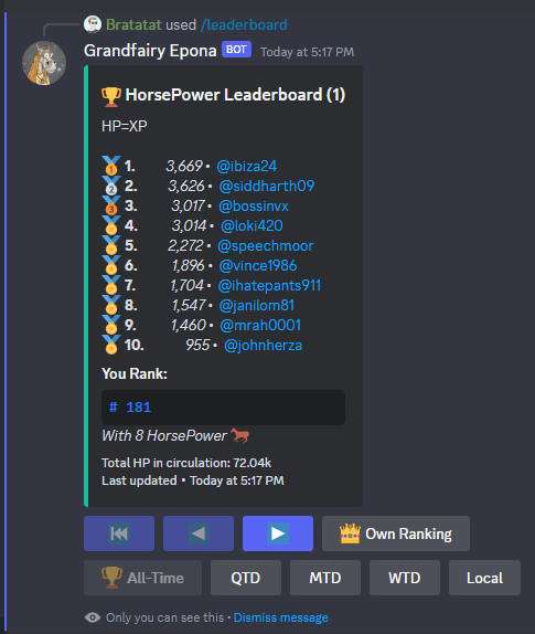 The /leaderboard command